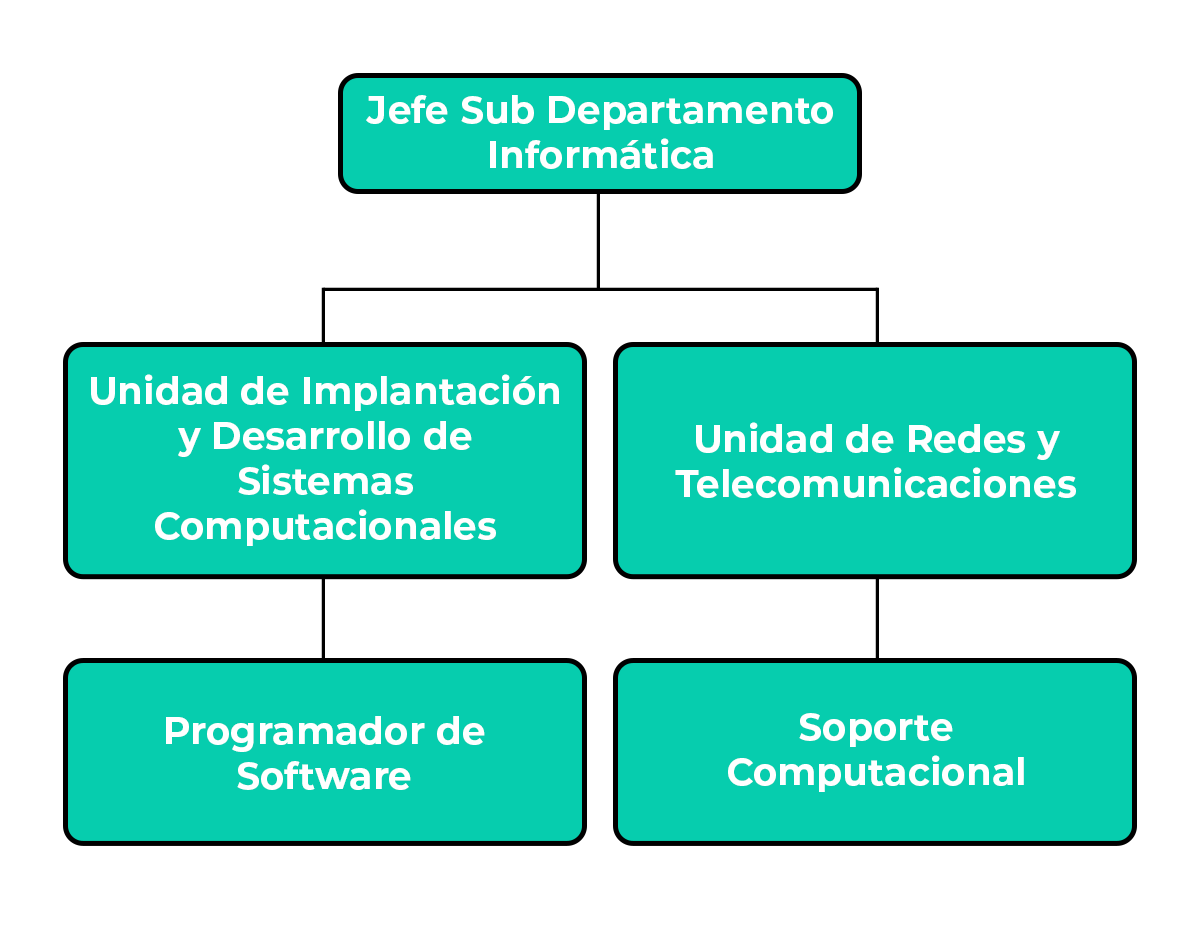 estructura-Informatica