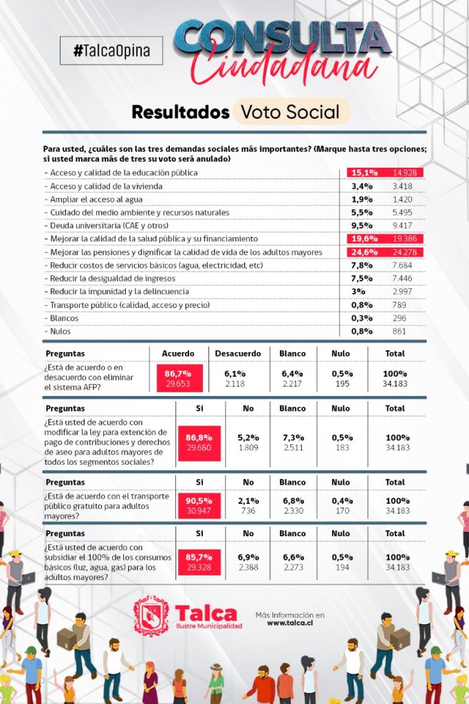 1-resultados voto social