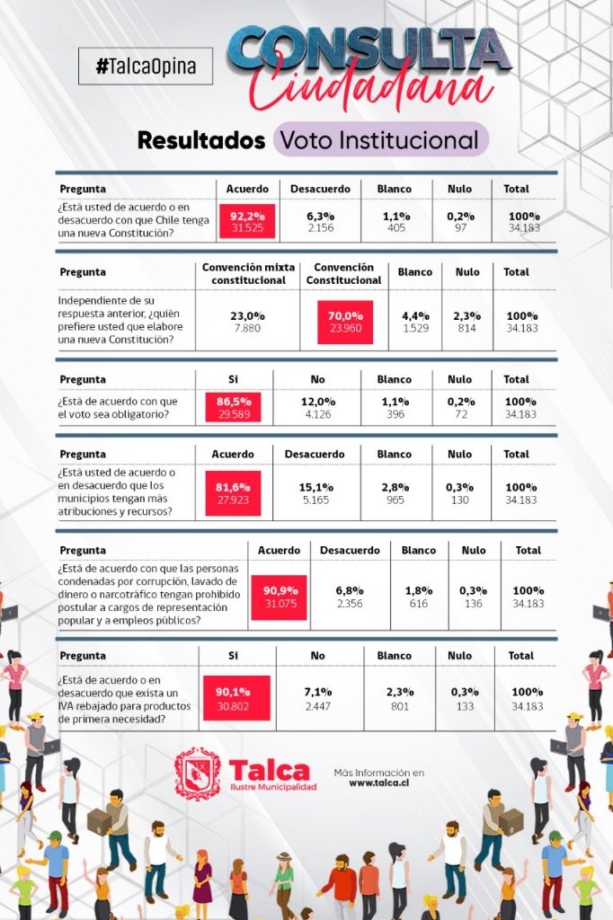 2-resultados institucional
