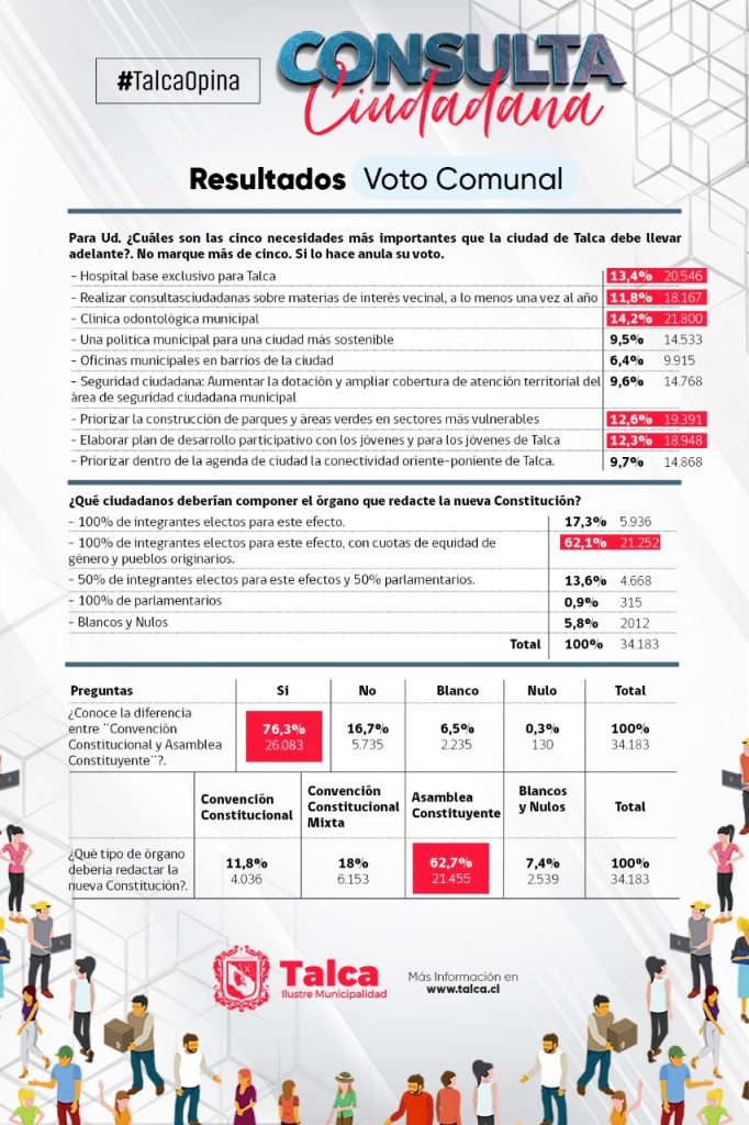3-resultados votos comunal